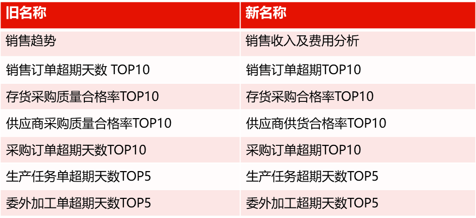 2024-2025管家婆一特一肖,最佳精选解释落实