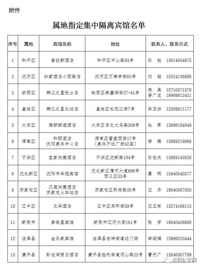 哈尔滨疫情最新情况报告（12月）