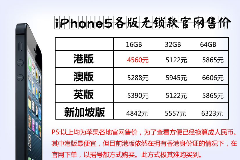 最新苹果手机价钱表及市场分析