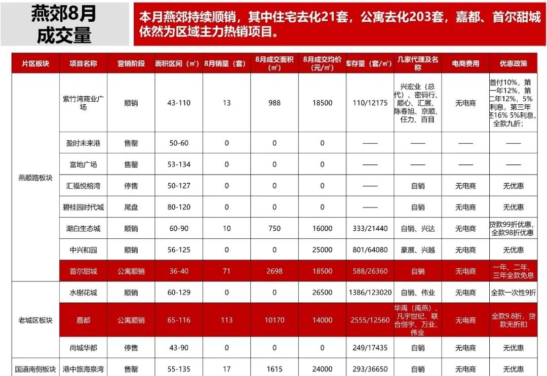 兰陵县房价最新走势分析