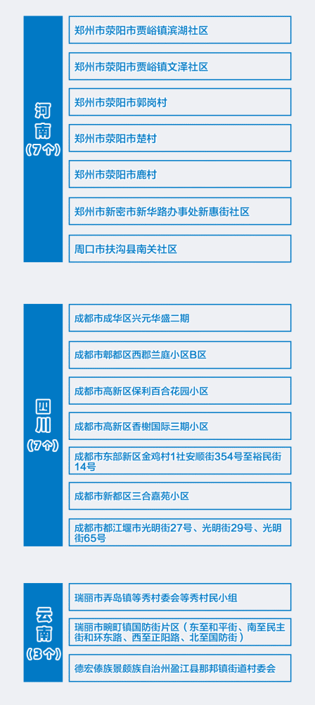 全球疫情最新情况汇总