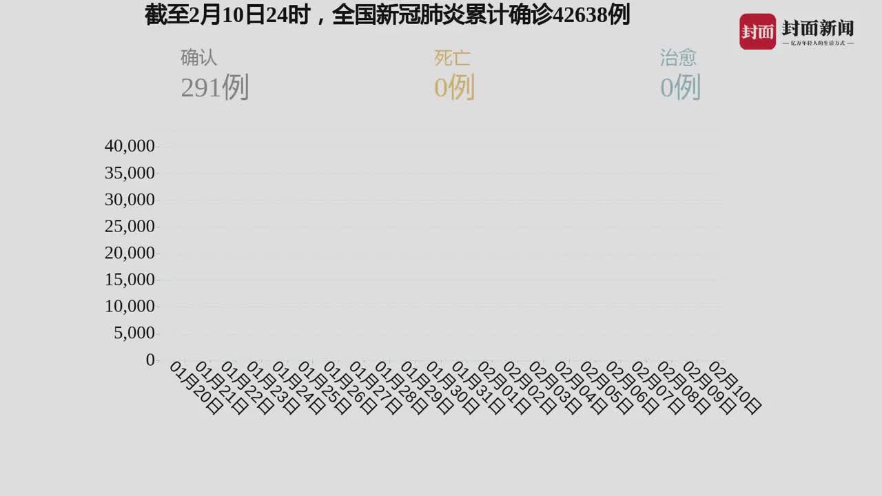 国内最新确诊病例分析