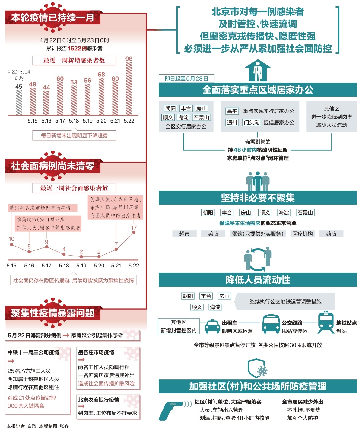 北京最新疫情13日，全面解析与应对策略