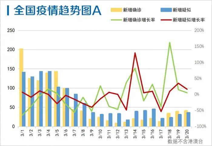 美国最新疫情情况分析