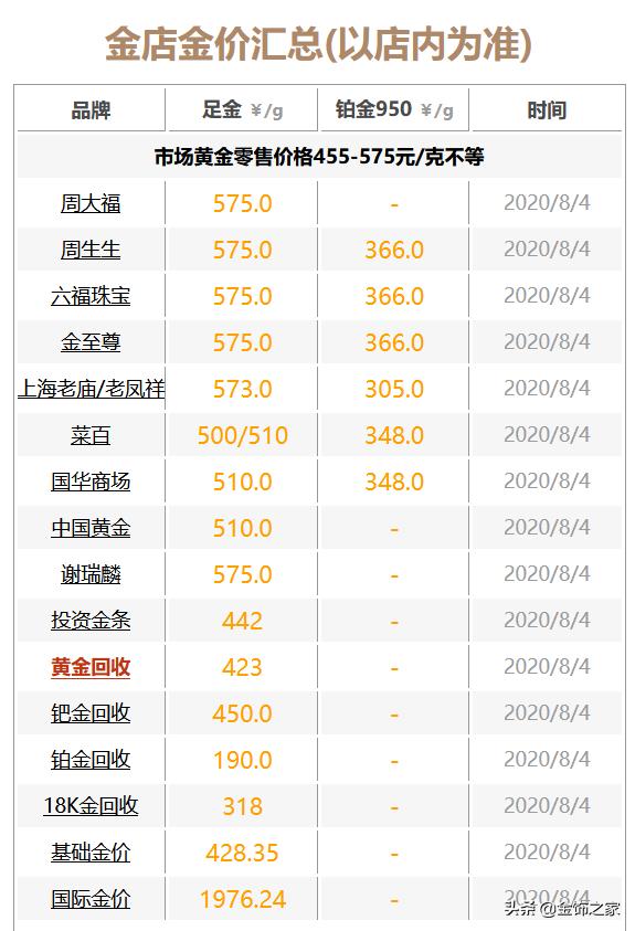 今日金价最新回收价格——市场动态与投资指南