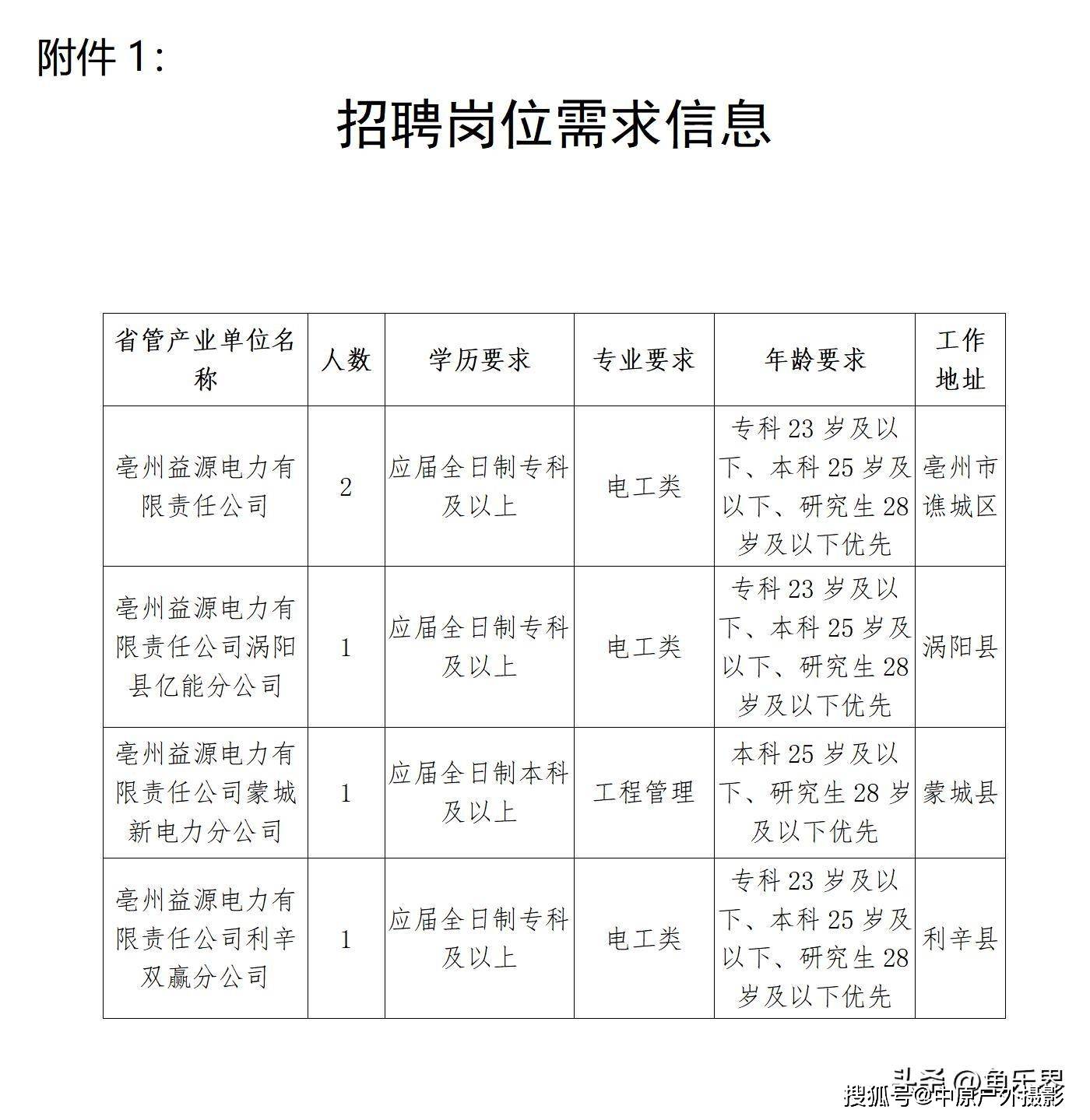 孟电集团最新招聘公告