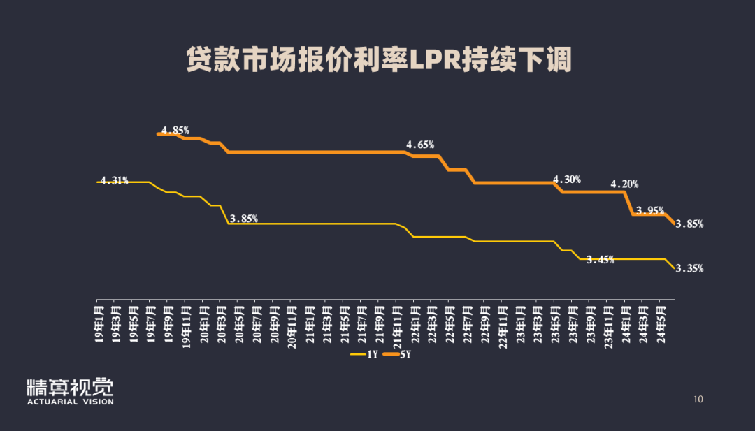 LPR利率6月最新动态，市场影响与未来展望