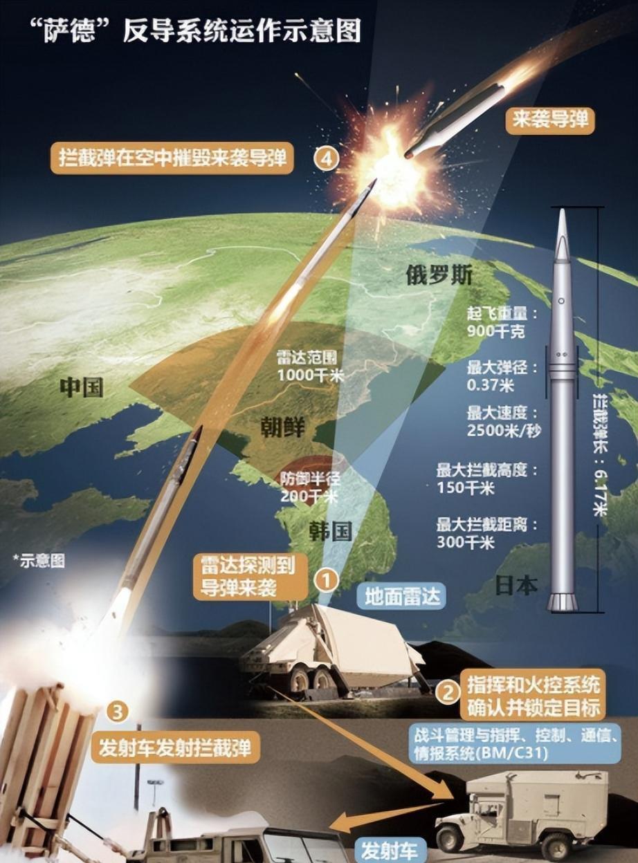 萨德最新形势分析