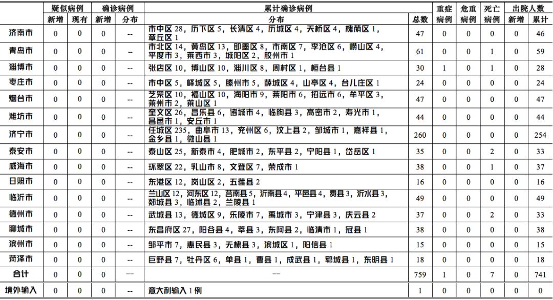 美国新增病例最新通报，疫情形势的严峻与挑战