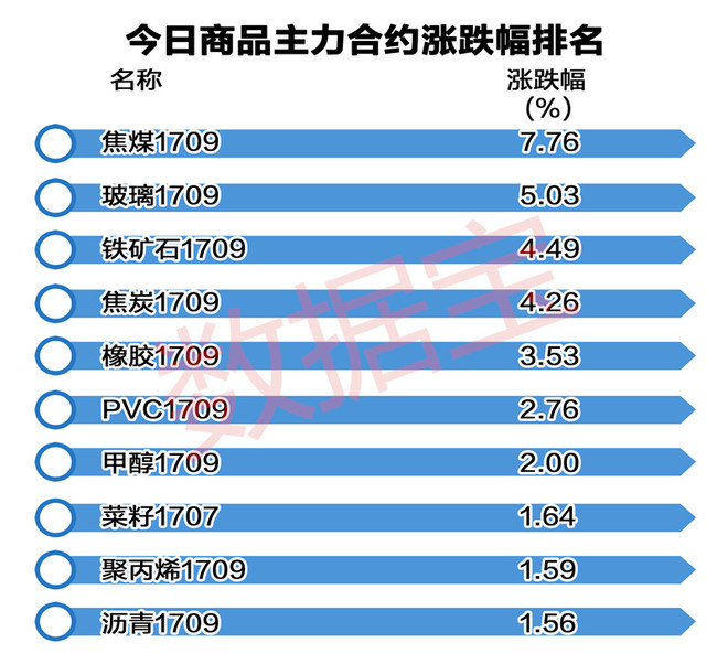 动力煤市场最新上涨消息分析