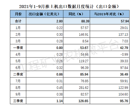 欧洲各国最新数据概览