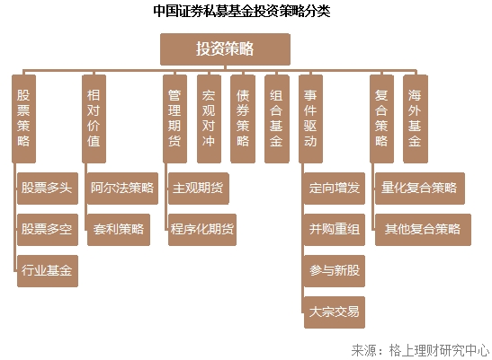 最新中国基金市场概览与投资策略