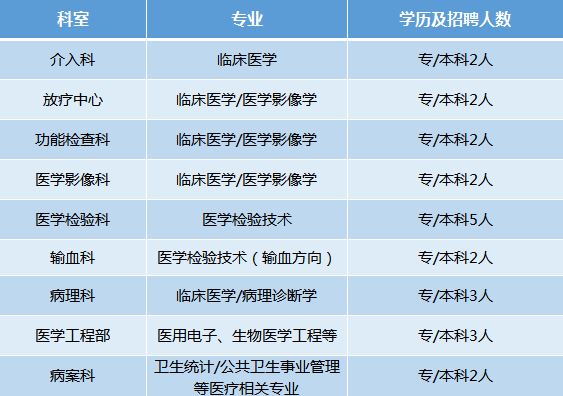 医疗人员招聘最新信息，把握机遇，共筑健康未来