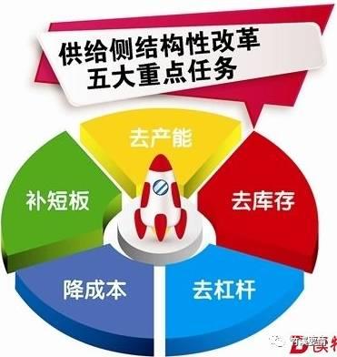 最新政策要闻解读