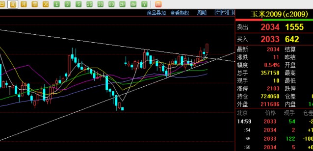 东方财富期货最新信息解读与市场分析