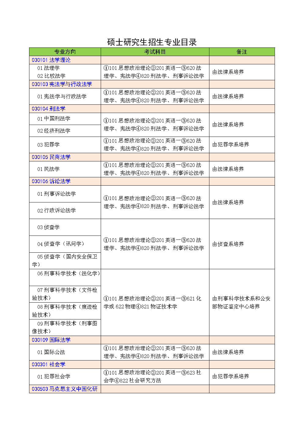 最新专业硕士专业目录解析