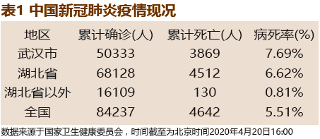 新冠北京最新状况，疫情的挑战与应对