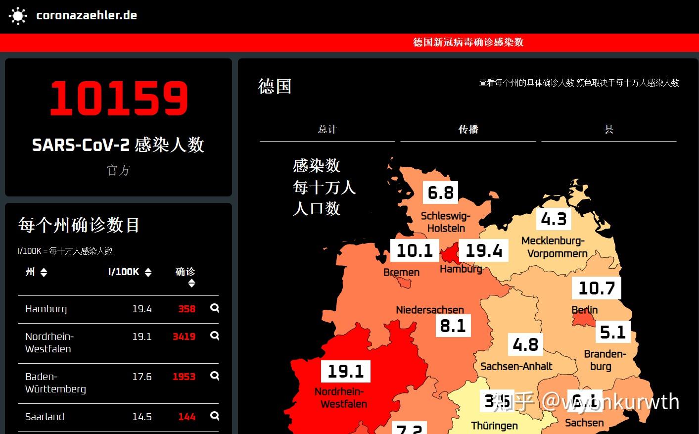 德国疫情最新官方报告