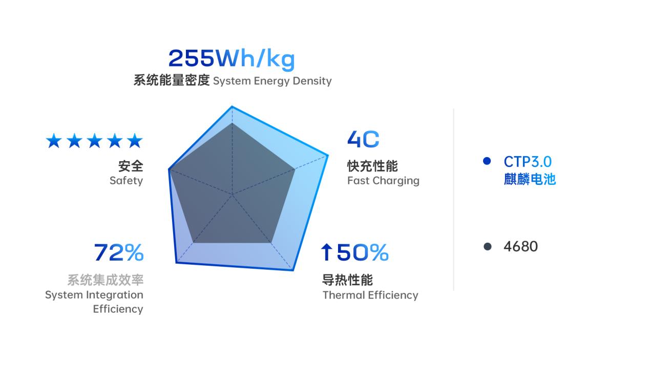 最新版手机续航，技术革新与用户体验的完美融合