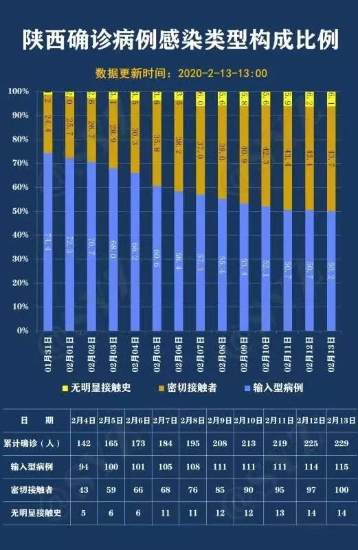 陕西最新疾情通报深度解读