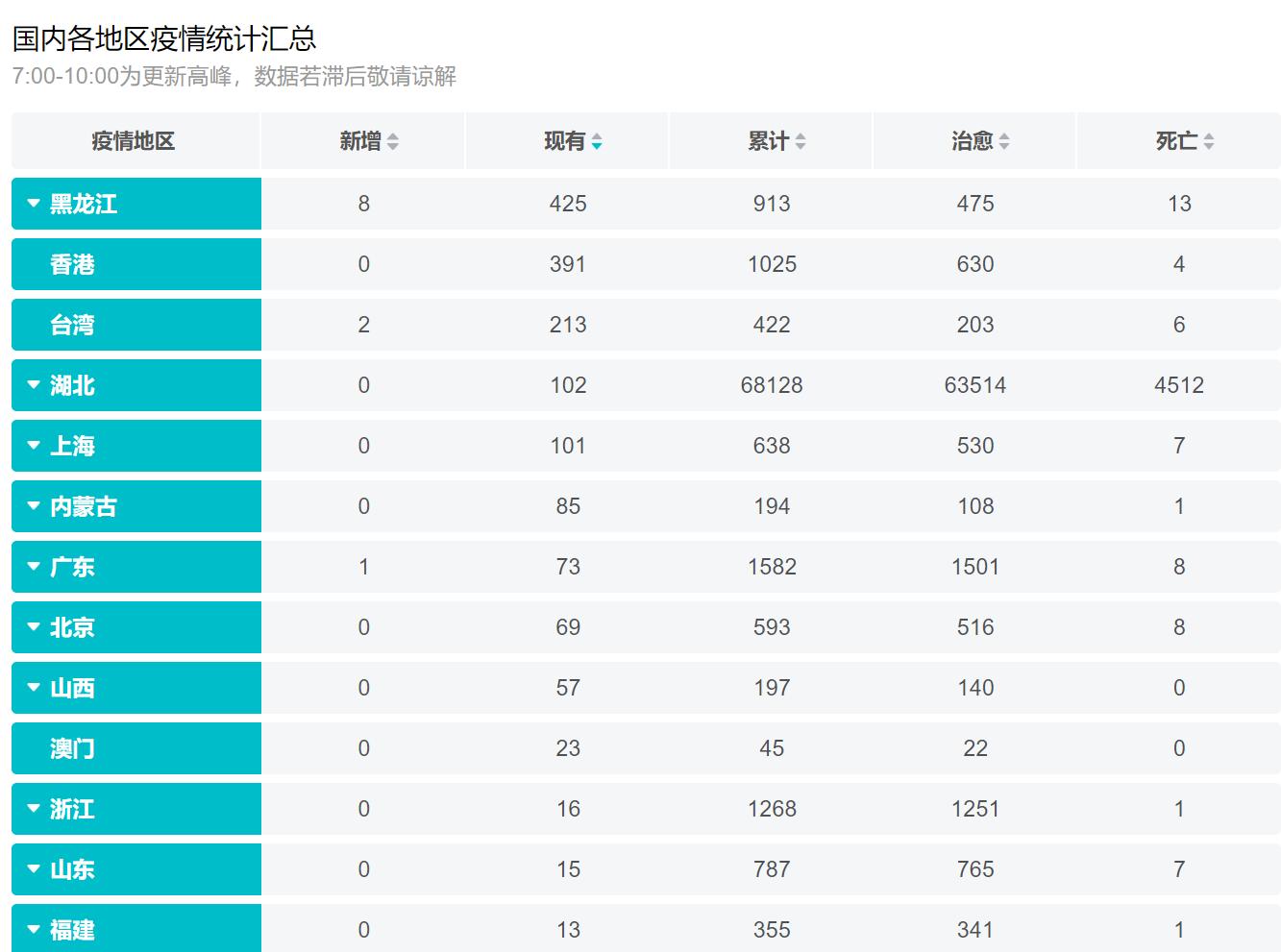 疫情全国地图最新播报