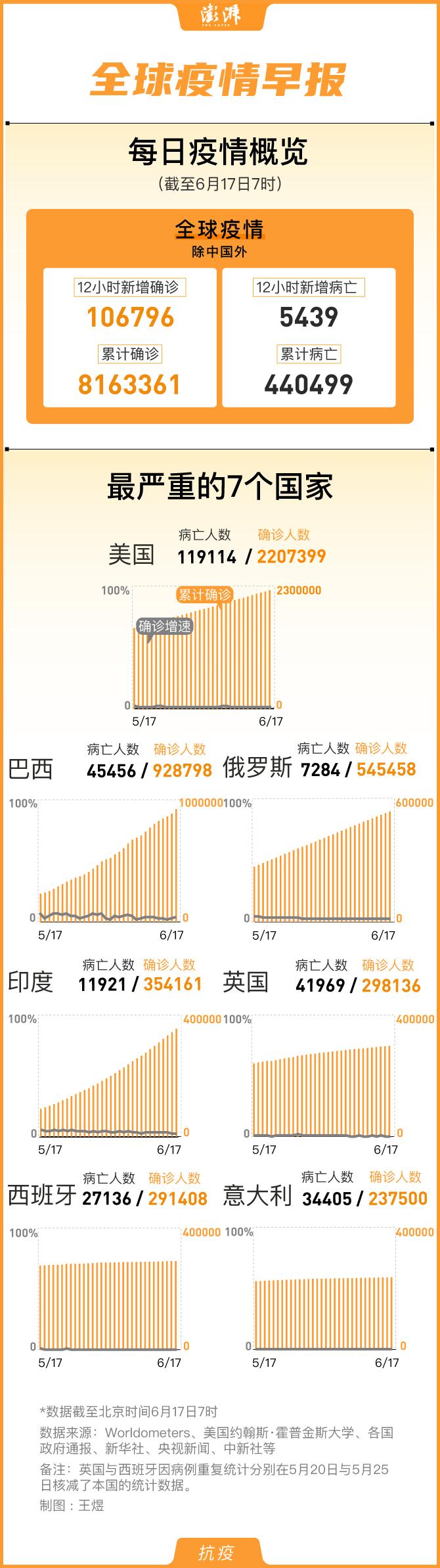 巴西累计确诊最新数据深度解析