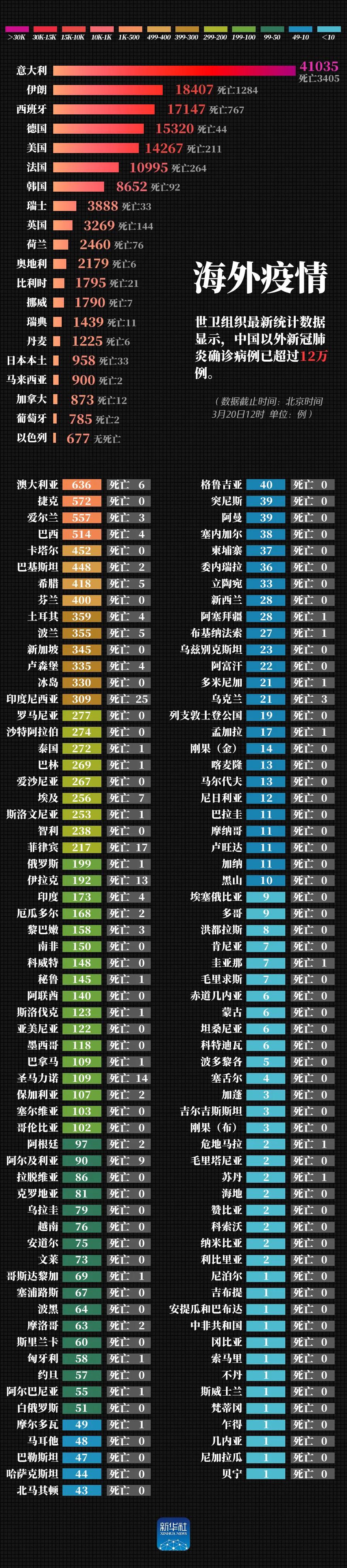 美国最新确诊人数，疫情现状与挑战