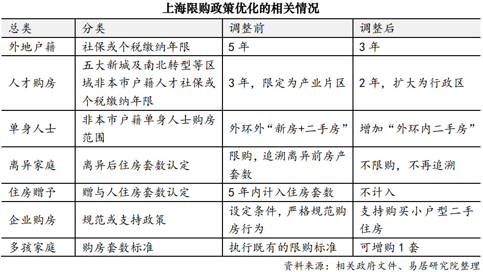 最新上海房地产市场深度解析