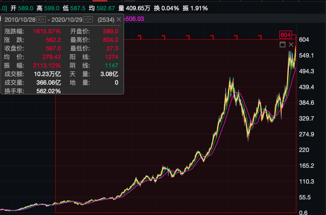 蚂蚁集团最新市值，科技金融巨头的市场价值分析