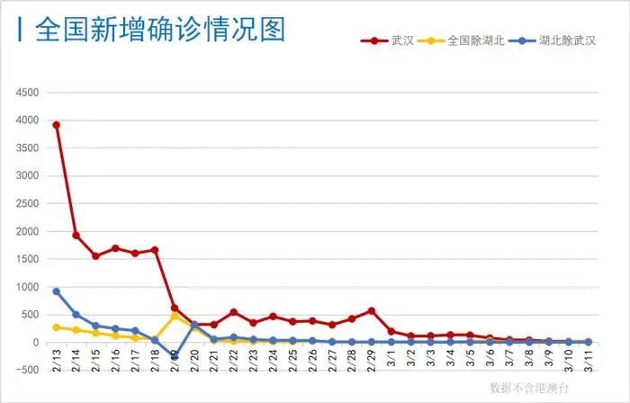 香港最新疫情情况分析