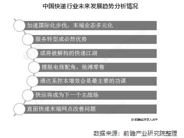 2018年快递行业最新新闻综述