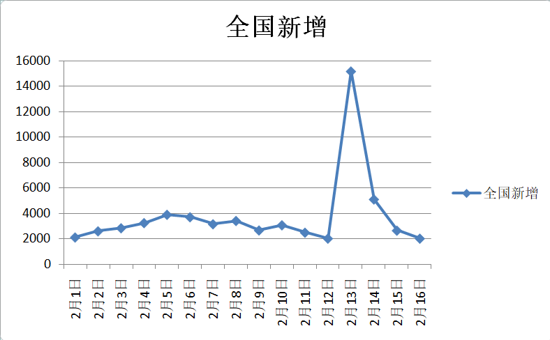 全国新增病例最新图——疫情动态的深度解析