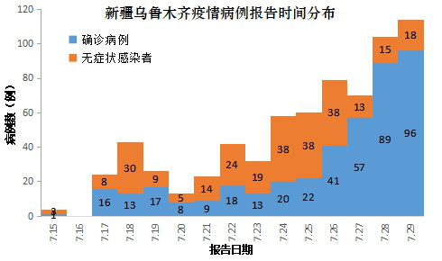 新疆疫情最新报告数据深度解析