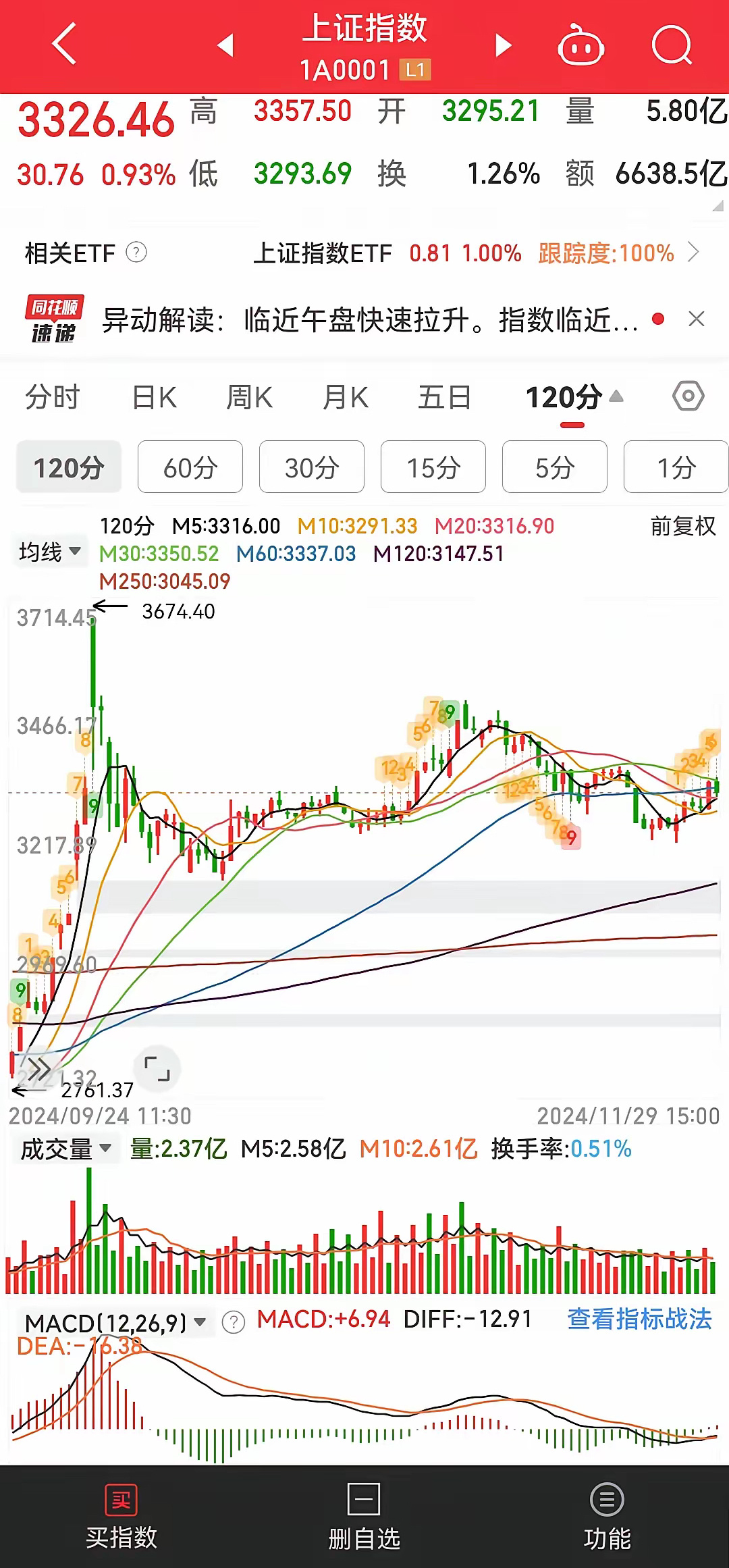 下周股市走势最新预测