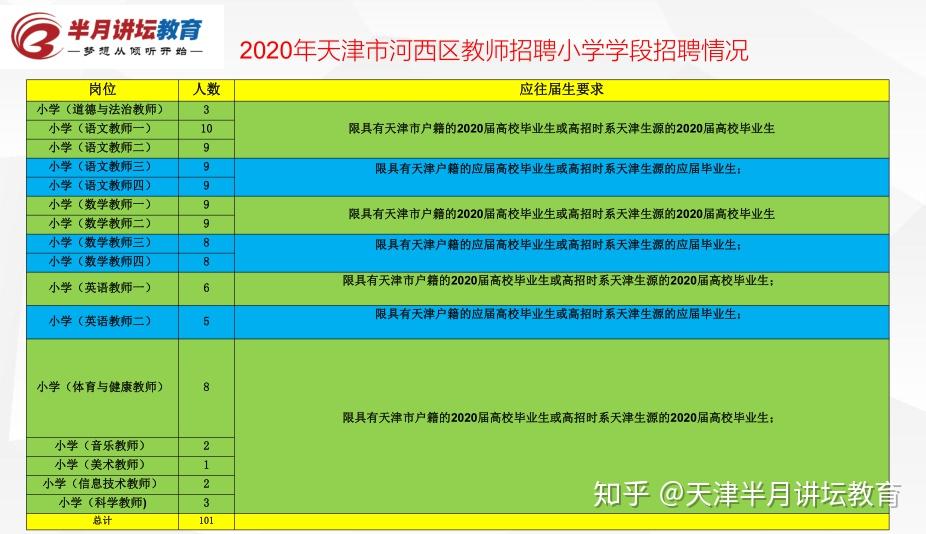 最新教师招聘公告信息全面解读