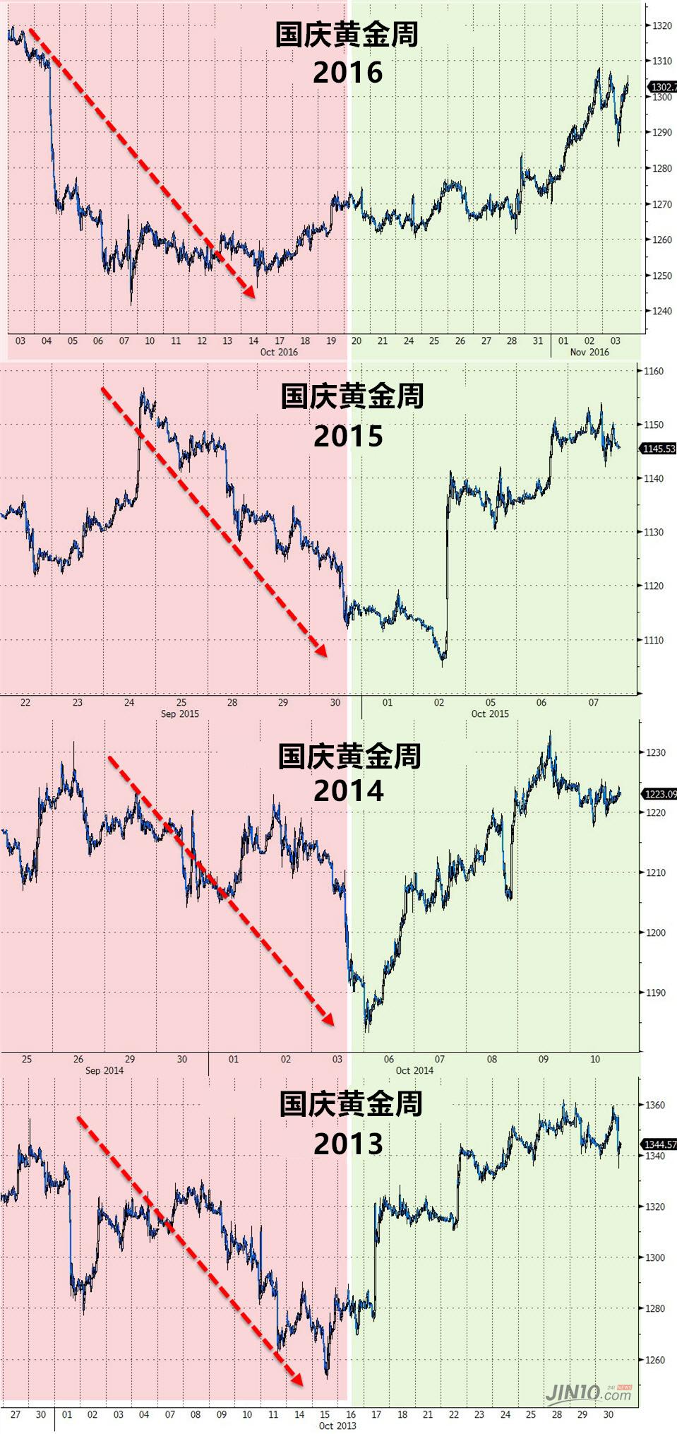 国际黄金价最新走势分析