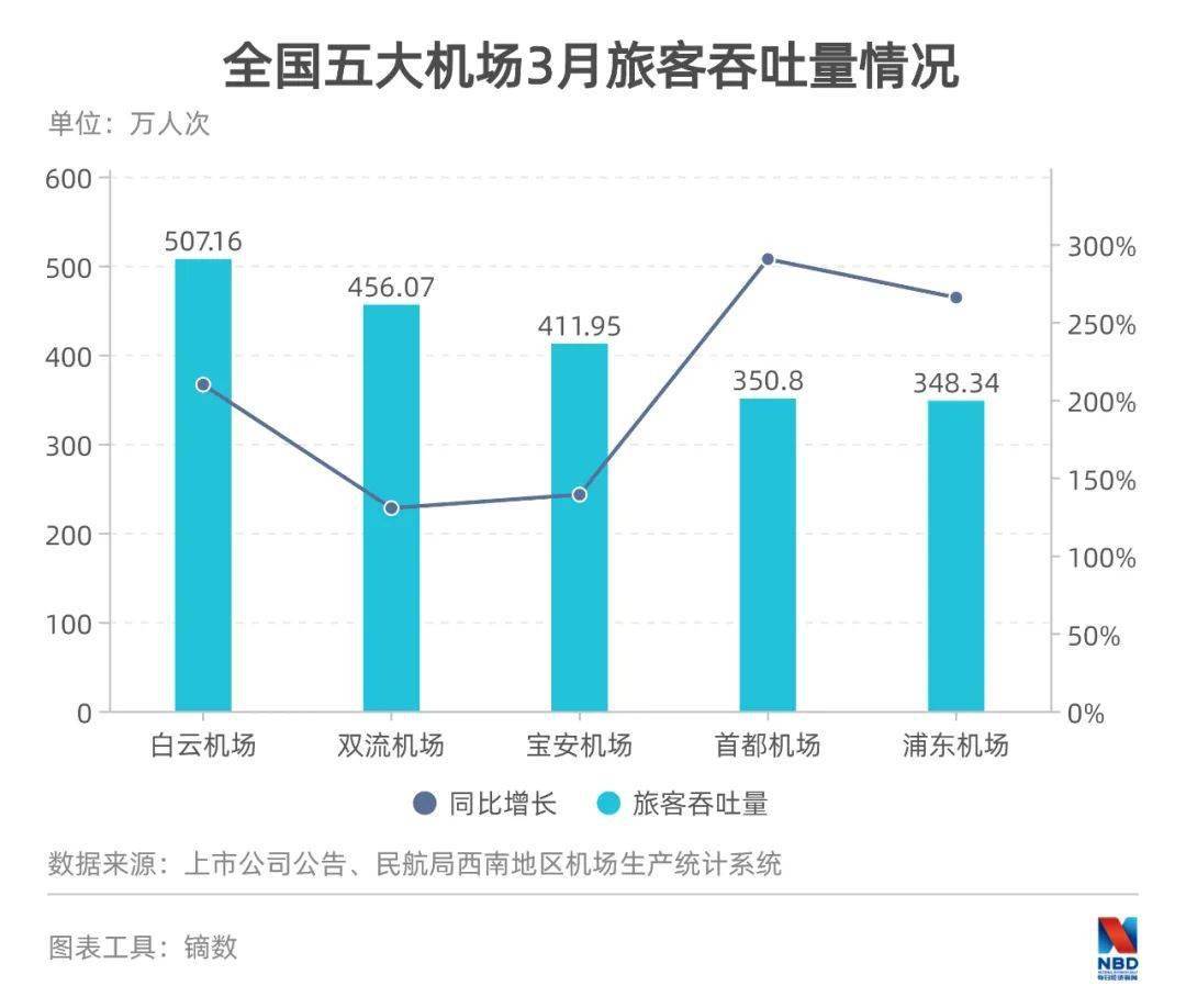 国内机场疫情最新数据深度解析