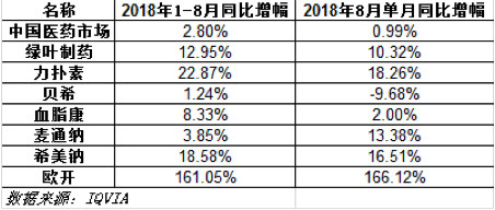 解读绿叶最新价格表