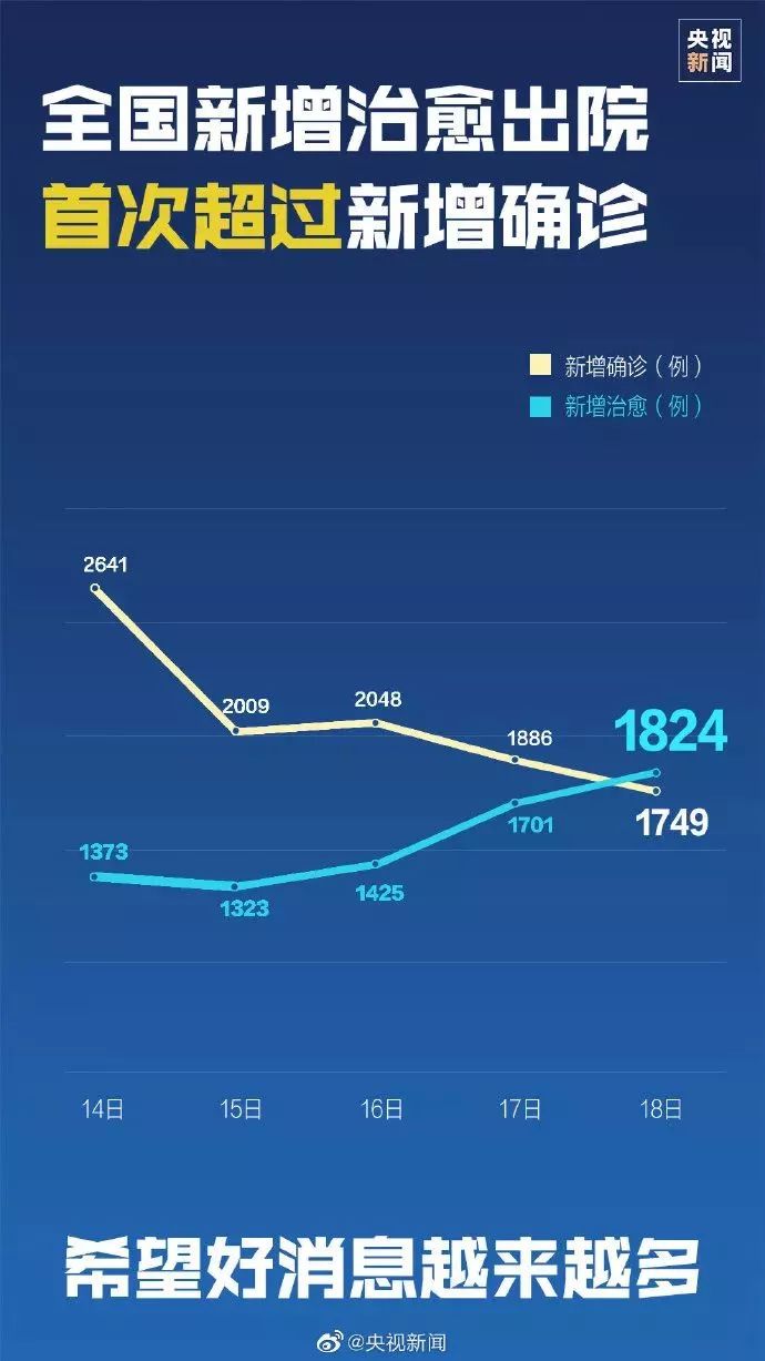 我国新冠疫情最新进展与应对策略