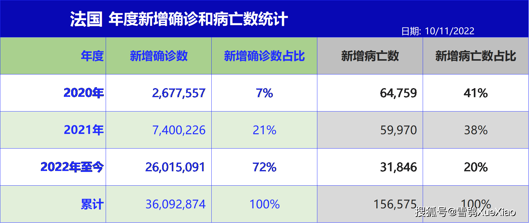 法国最新疫情数据解析