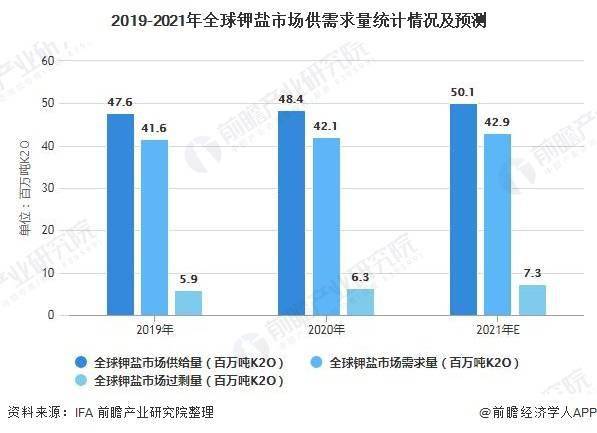 全球疫情最新增长趋势分析