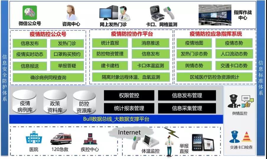 开发区最新疫情分析与防控措施