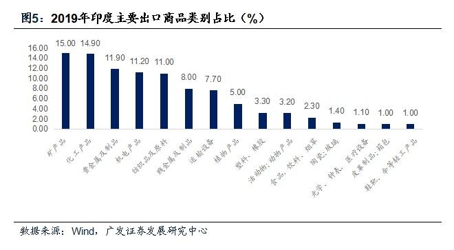 印度最新累计确诊数，全球疫情下的挑战与应对