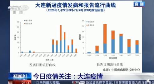 北京疫情最新来源解析