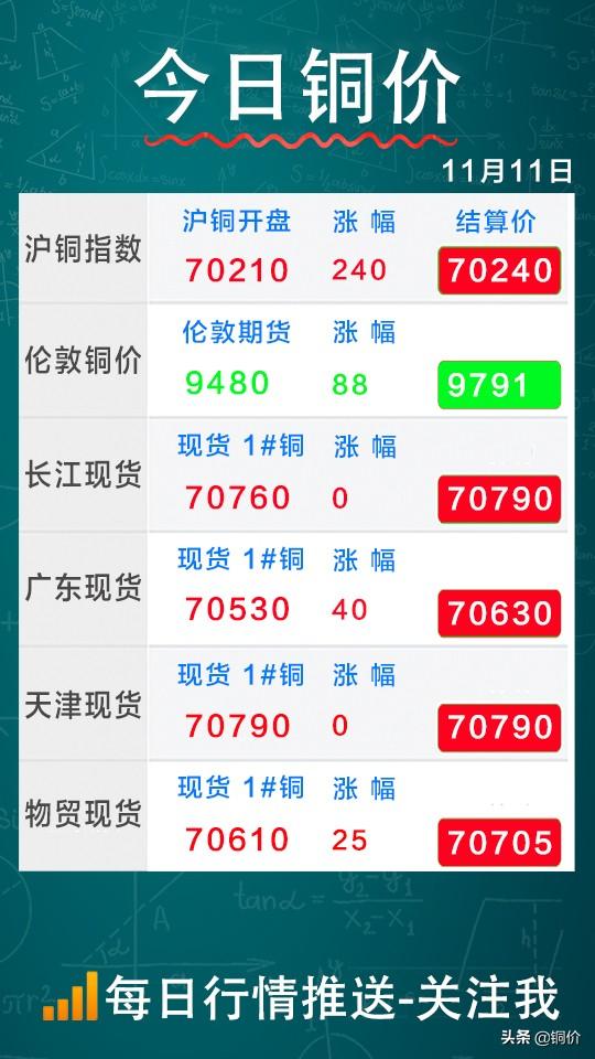 今日铜价最新价——市场动态与影响因素分析