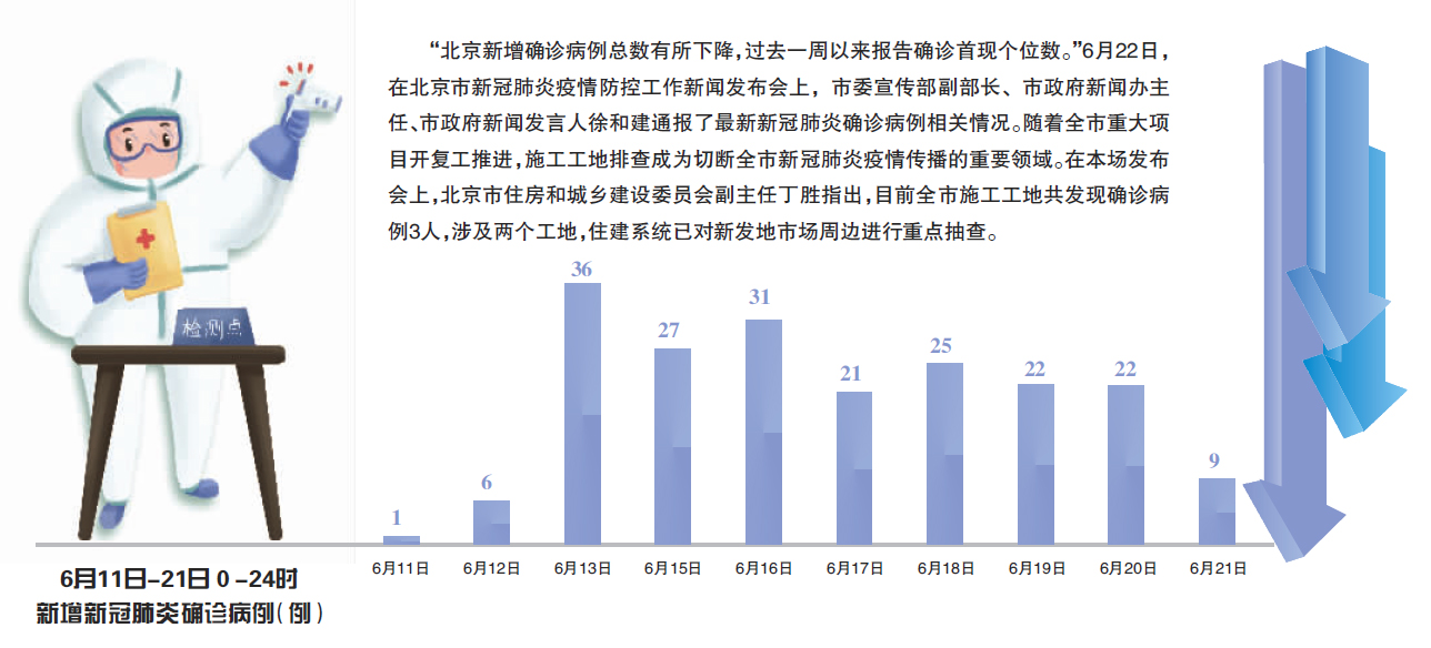 肺炎疑似病例最新情况分析与应对策略