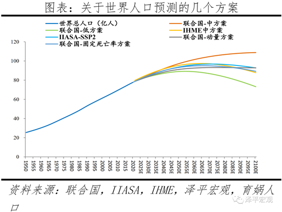 最新人口增长，全球趋势与影响