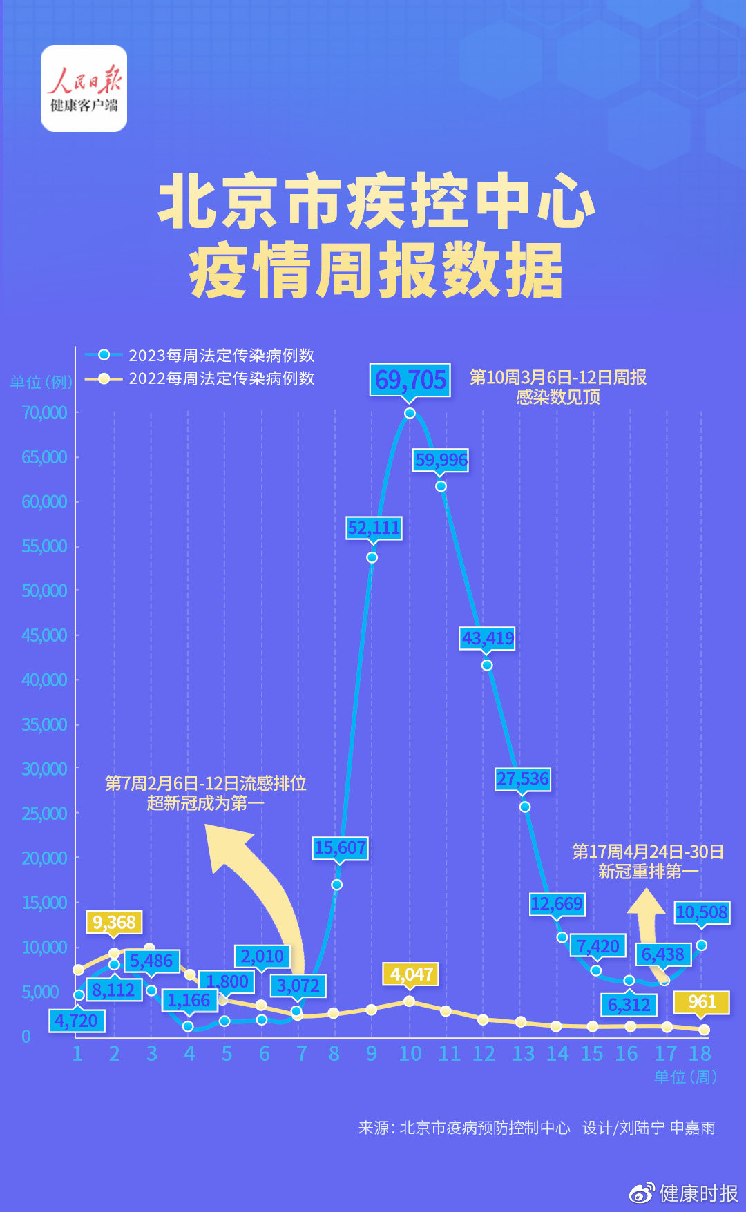 北京最新疫情21日，全面解析与应对策略