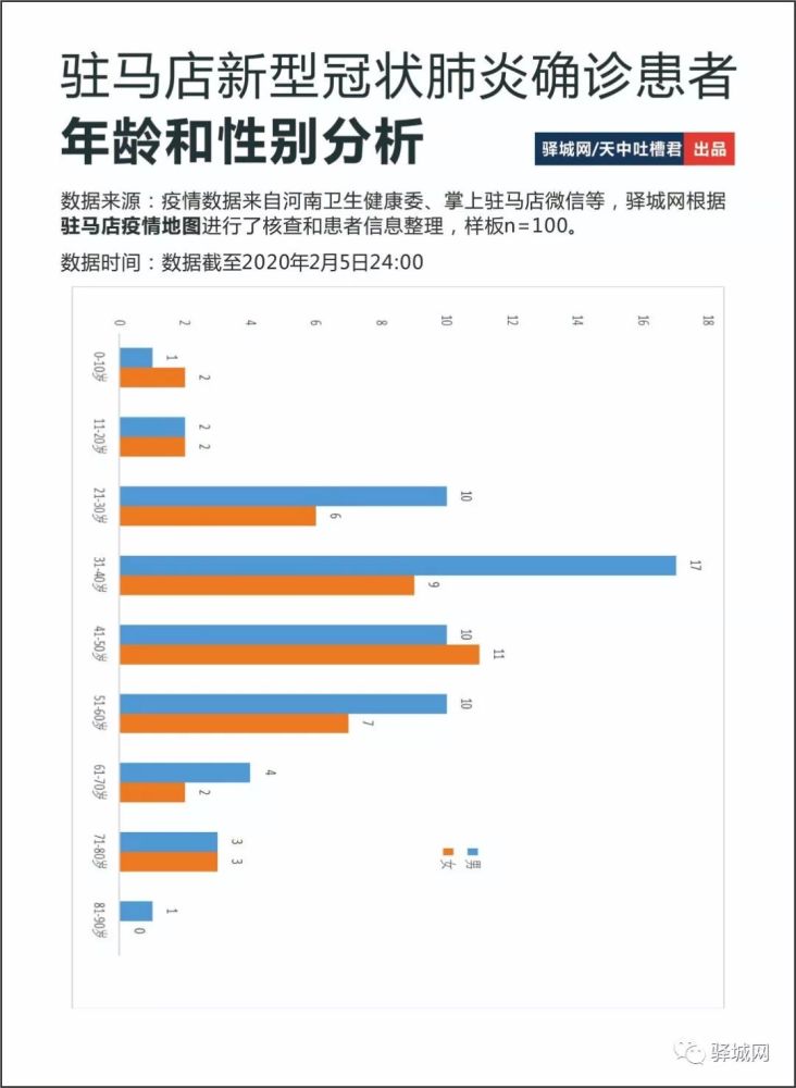 最新疫情感染年龄分析