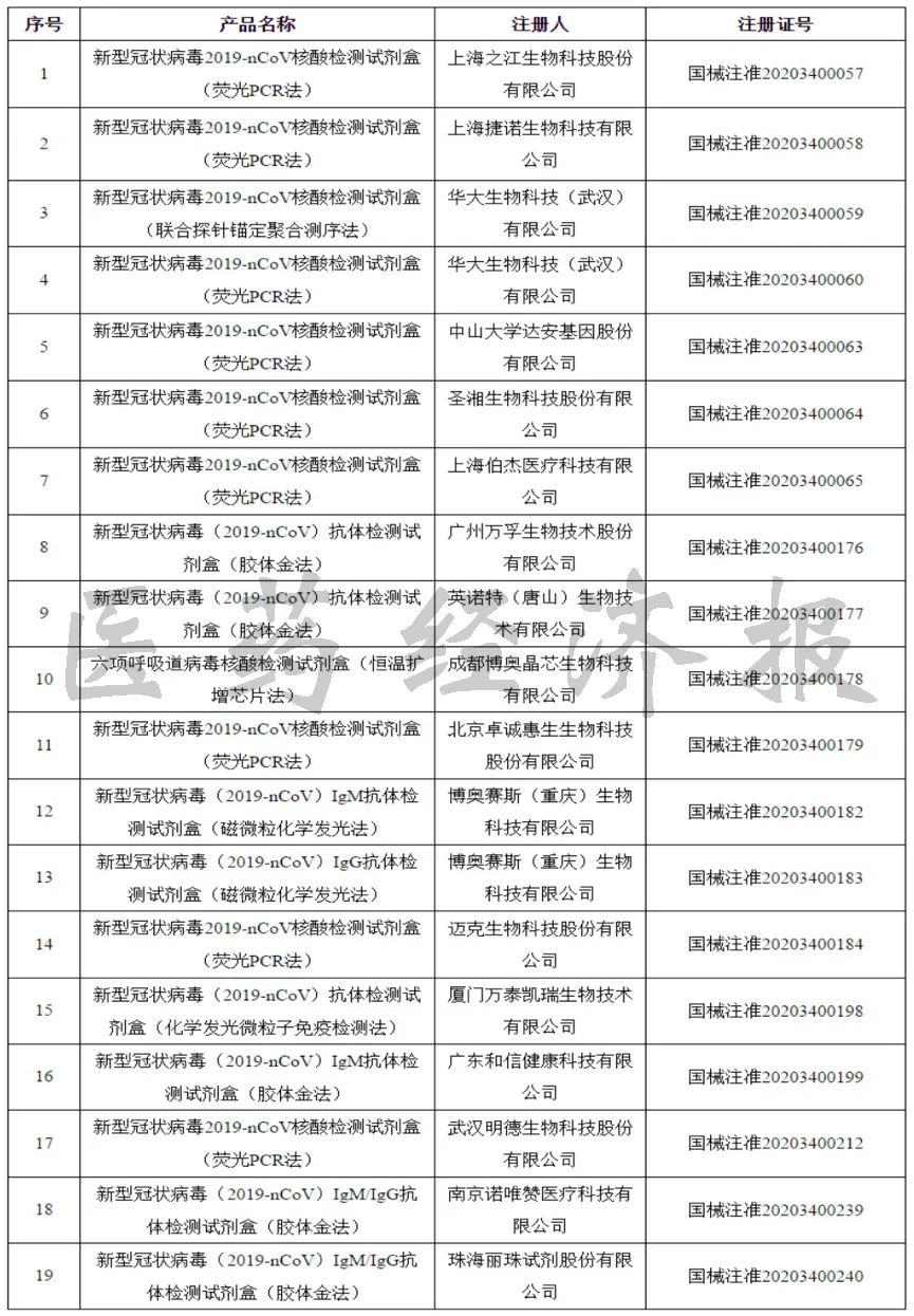 中国疫情最新进展——8月深度解析